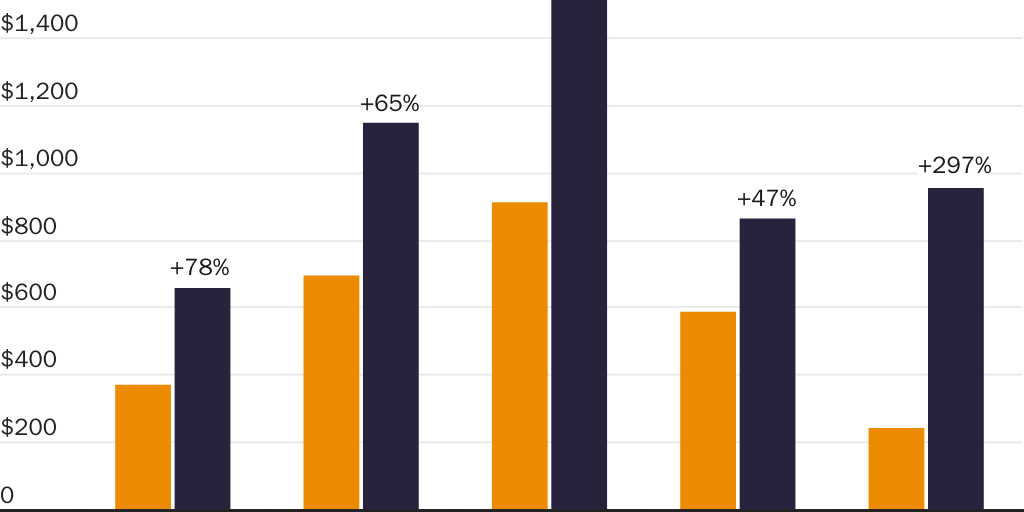 MedicaidHistoricalGrowth_TT
