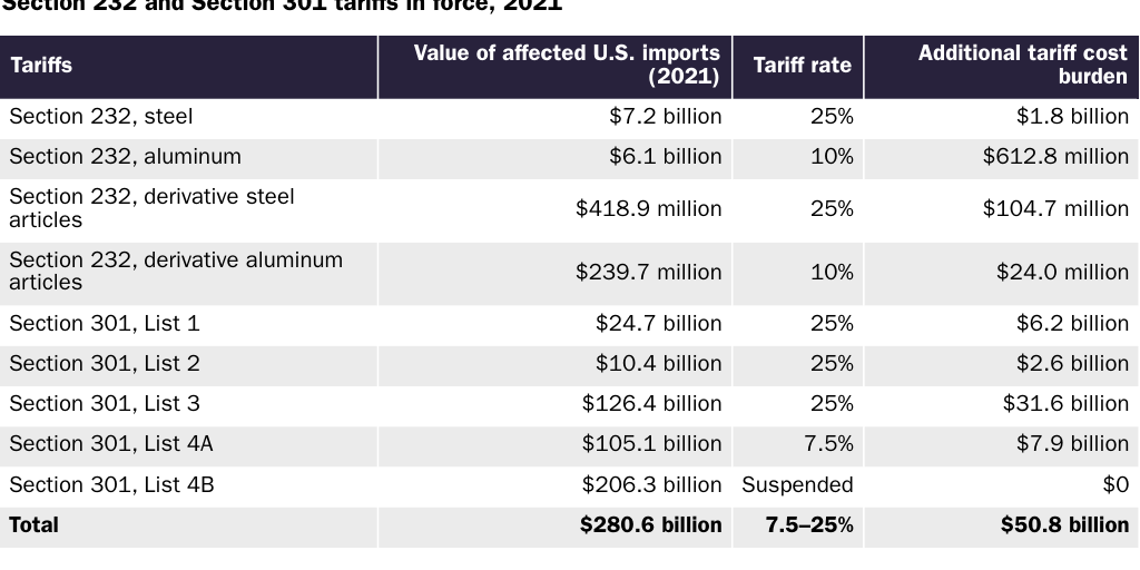20220420_Lincicome_AAF Tariffs Chart