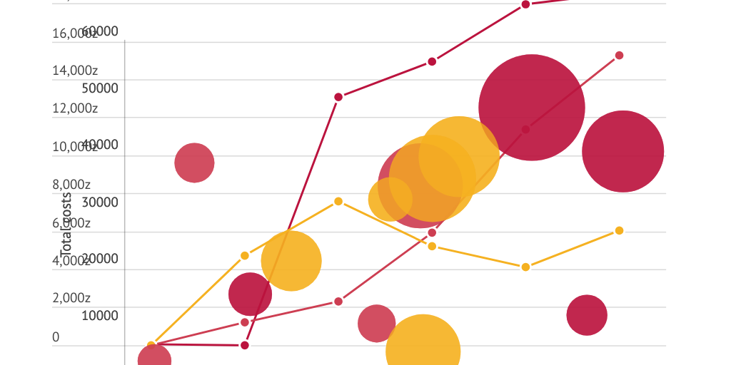 Line Chart by Reina Garci - Infogram