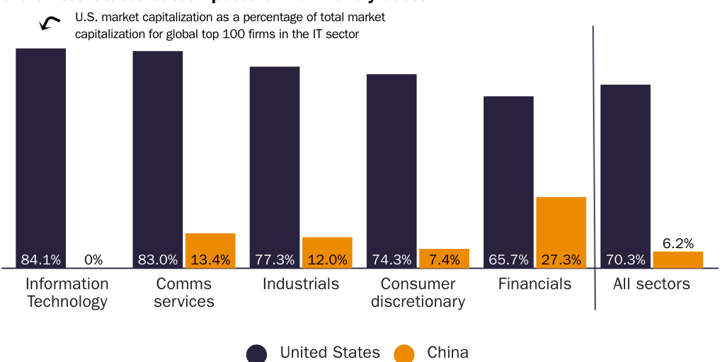 20230824_Packard_U.S.-China innovation Figure 2