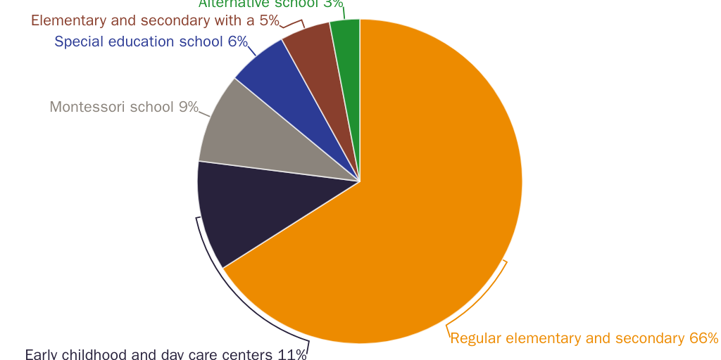 20241126_Susalla_McCluskey_Neal_PSES_Schooltype_fire