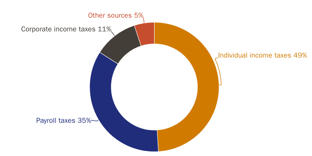 4.1.25 Copy: AMichel_tax by source