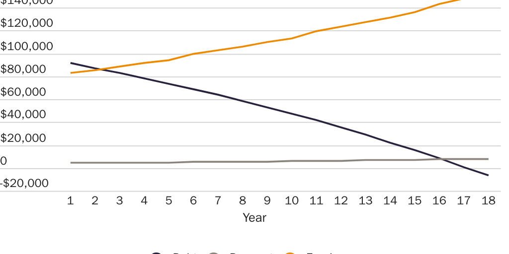 20232108_Susalla_McCluskey_Neal_SAVE Grad