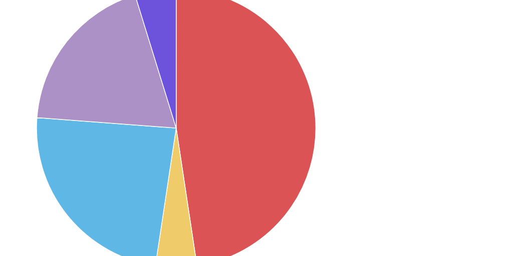 Pictoral Chart by Valentina Silva Pollock - Infogram