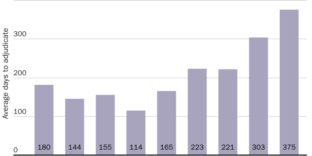 Figure 4: Permanent labor certification processing times (days)_2024
