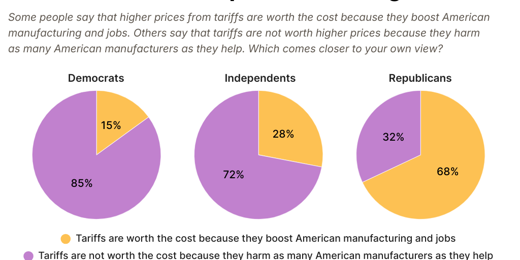 Are Tariffs Worth the Cost?