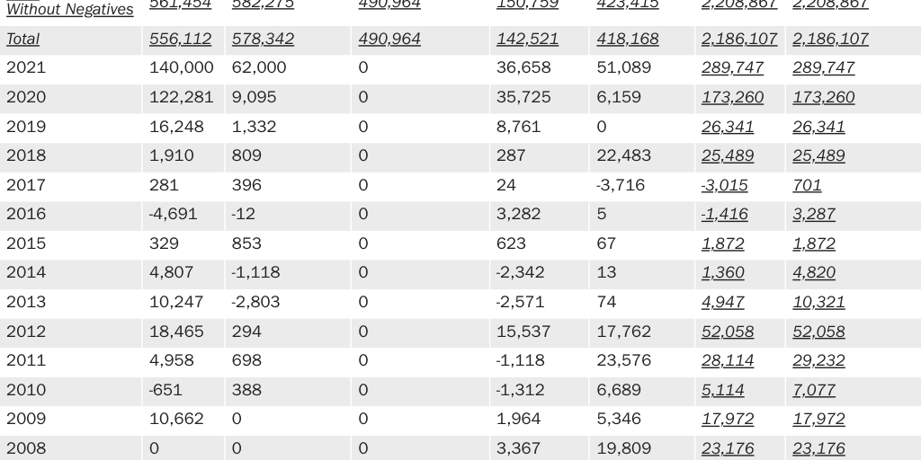 Table 1: Unused numbers under the family, employment, diversity, and refugee numerical limits