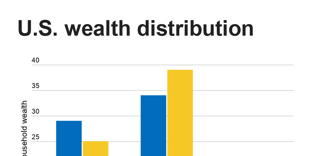 Wealth distribution Infogram