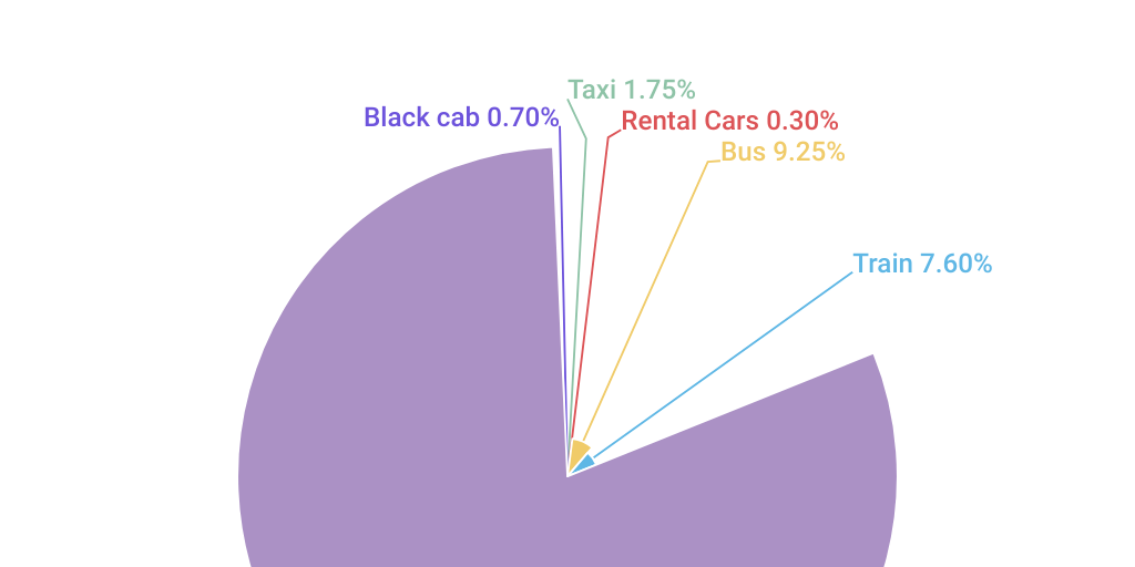 Blank template - Infogram