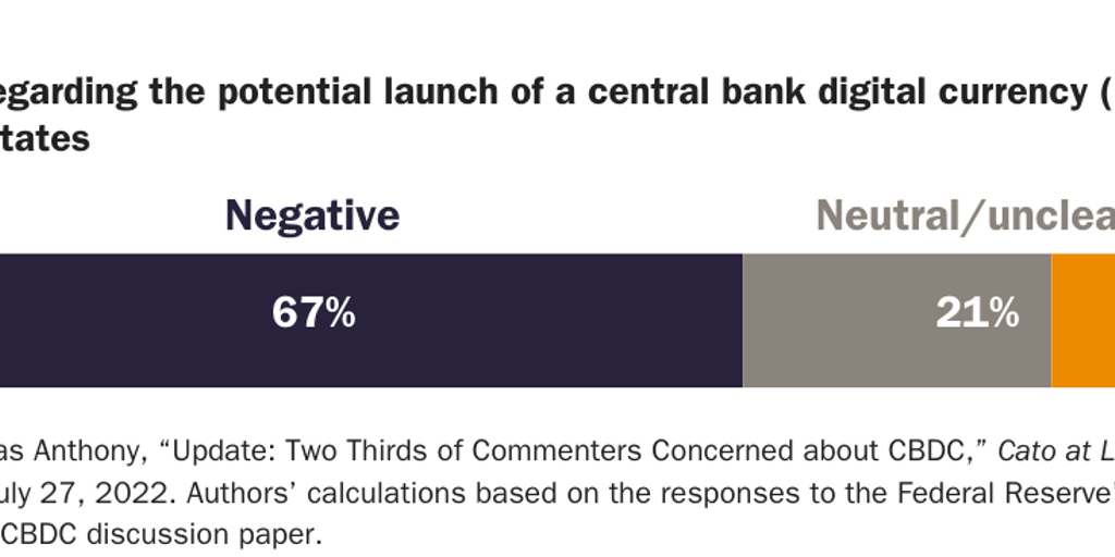 Figure 6: Sentiment regarding the potential launch of a central bank digital currency (CBDC) in the United States