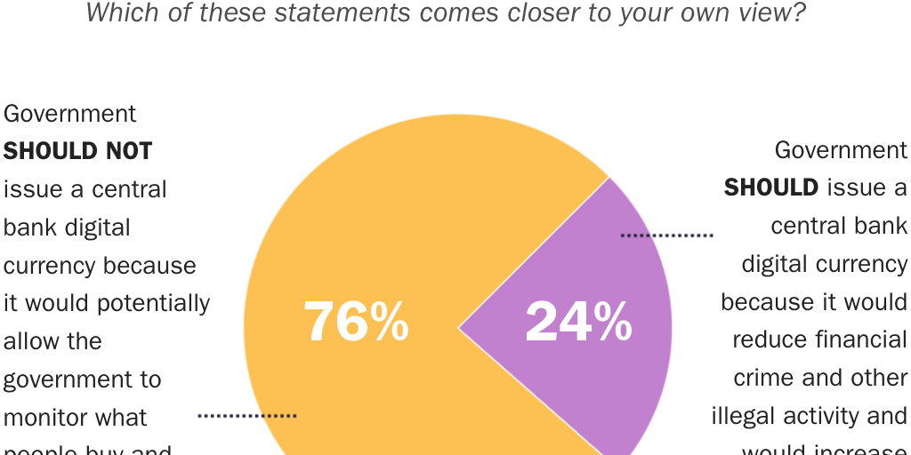 7Fig_CBDCTradeoff
