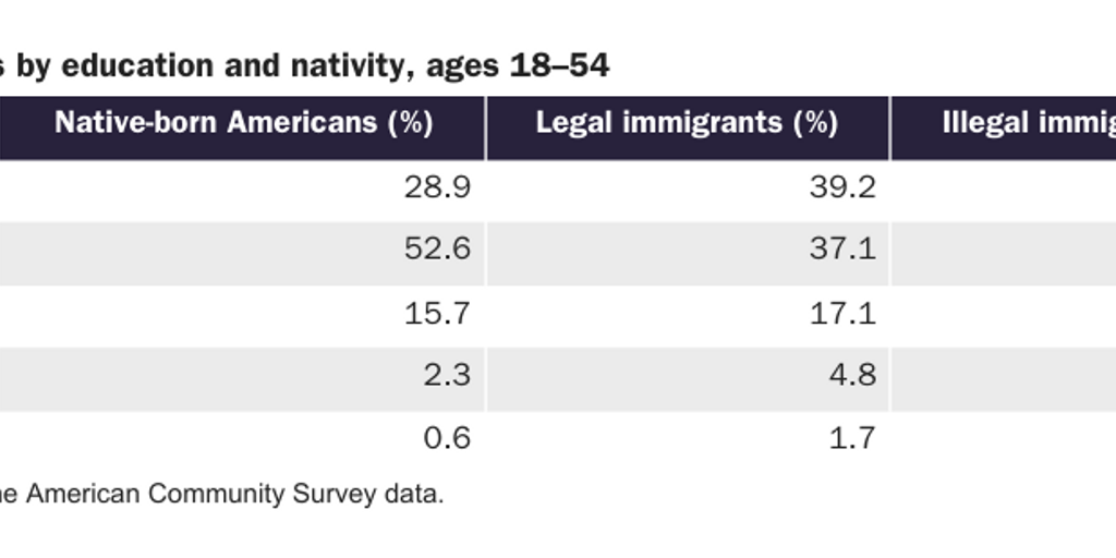 WEB: 20200324_NOWRASTEH_Landgrave_Illegal Immigrant Crime_table 6
