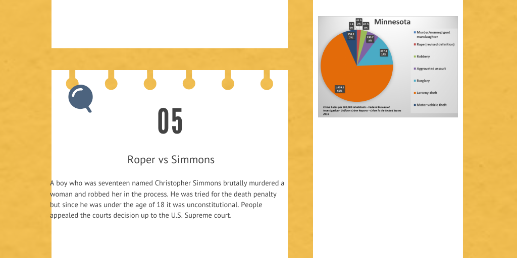 Murder Infographic by Sean mcNiesh - Infogram