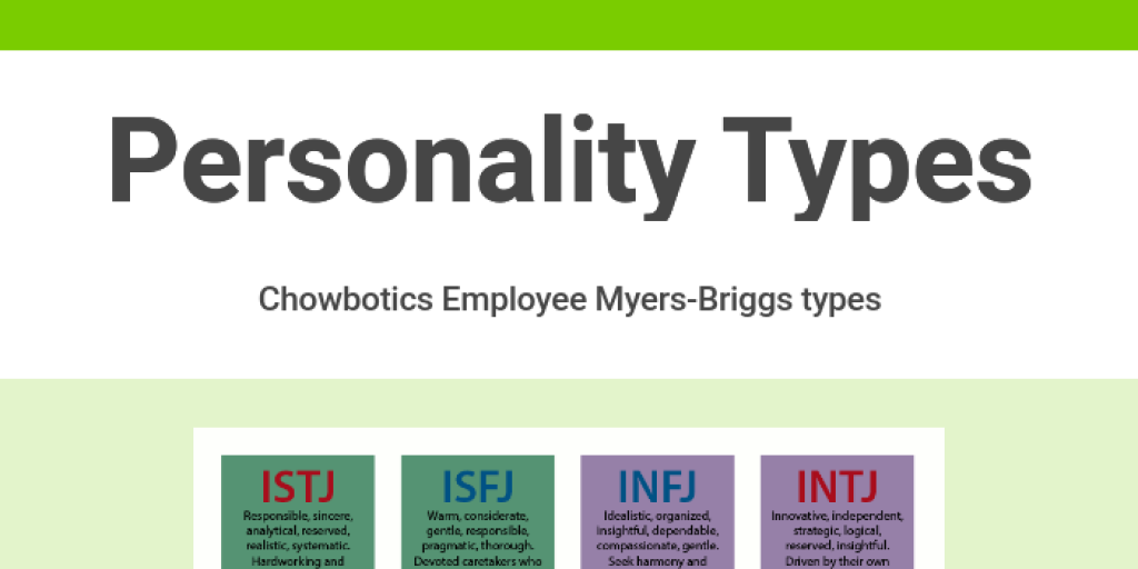 Personality Types with Chart by Sharon Chuang - Infogram