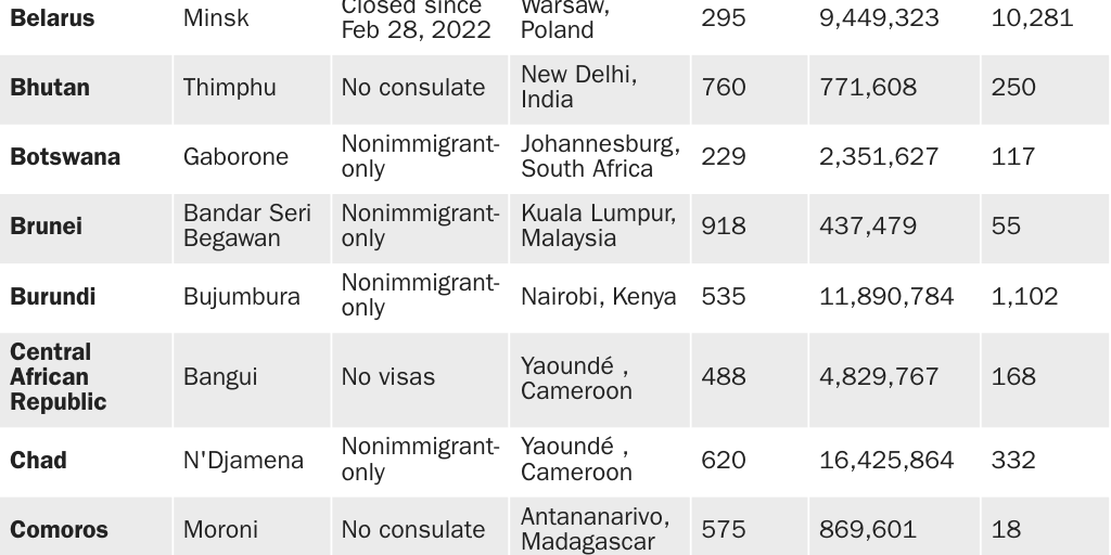 Table 1: Countries Without Routine Immigrant Visa Processing