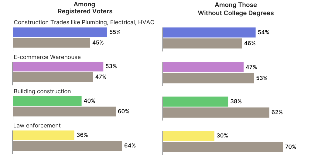 Preferred Employment vs Factory Jobs