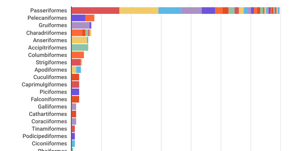 Bar Stacked Chart by Sara Regina - Infogram