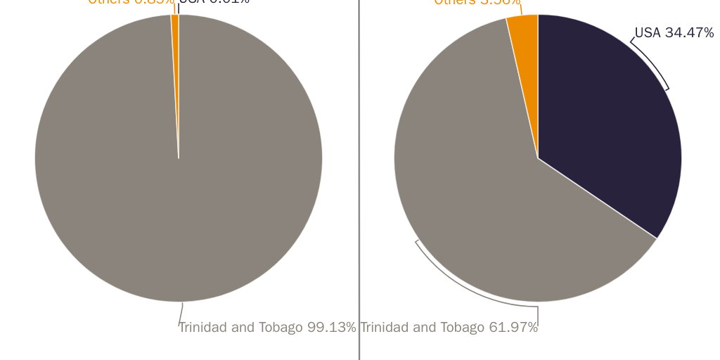 20220623_Grabow & Carrillo_Dominican Republic LNG