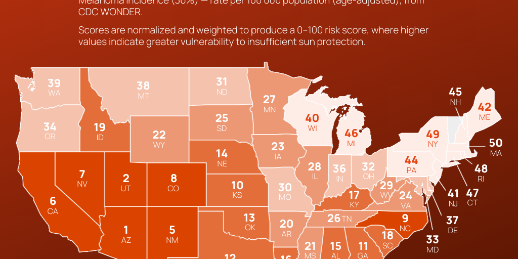 U.S. States Ranked by Sun Exposure Risk by WellnessPulse Team - Infogram