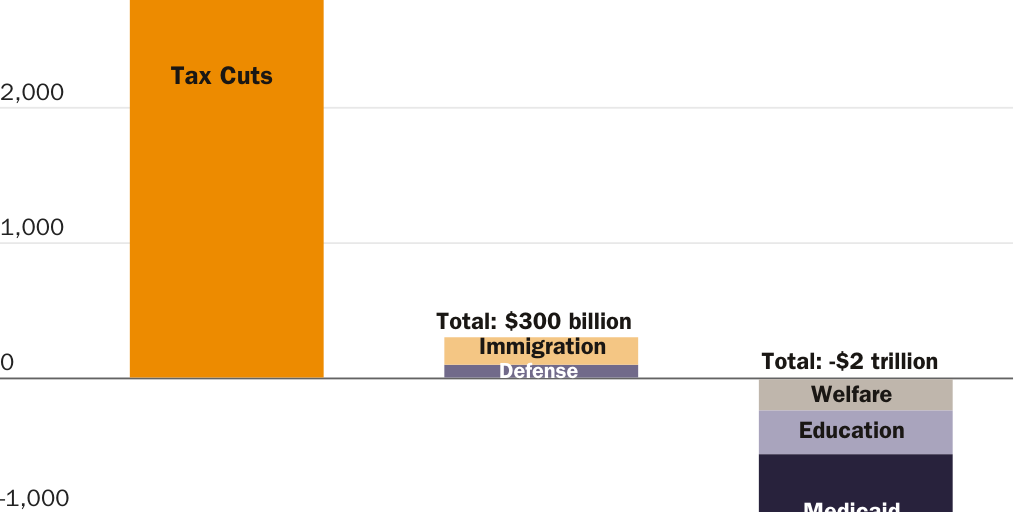 House Budget Resolution