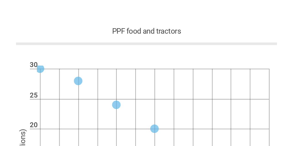 Line Chart by Evelyn r - Infogram