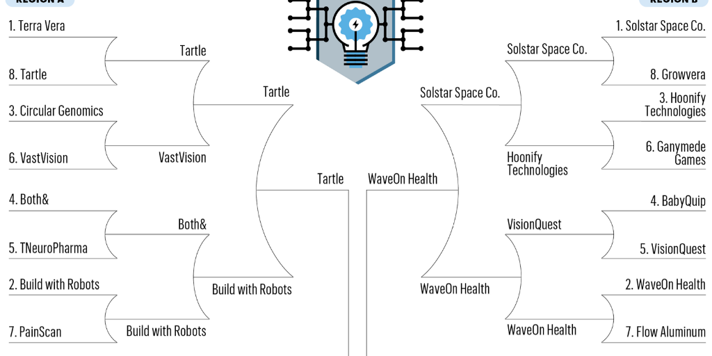 2024-inno-madness-albuquerque-final-by-albuquerque-infogram