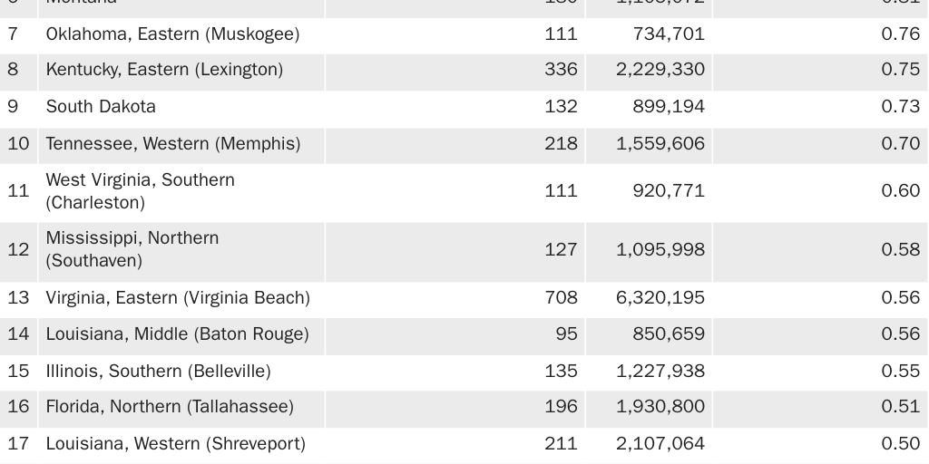 KALLASH_EDWARDS_RANKED