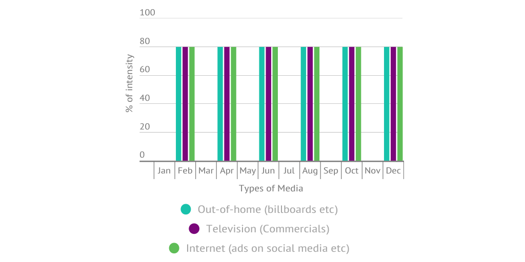 Skip Schedule for Advertising by catherine_p1 - Infogram