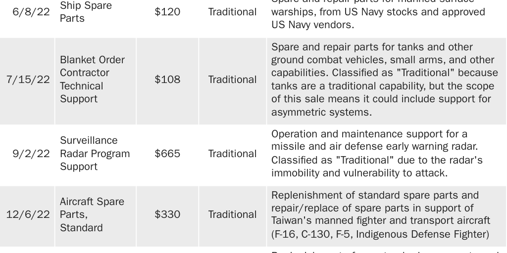 20231106_Gomez_Taiwan Maintenance Blog_Table 1