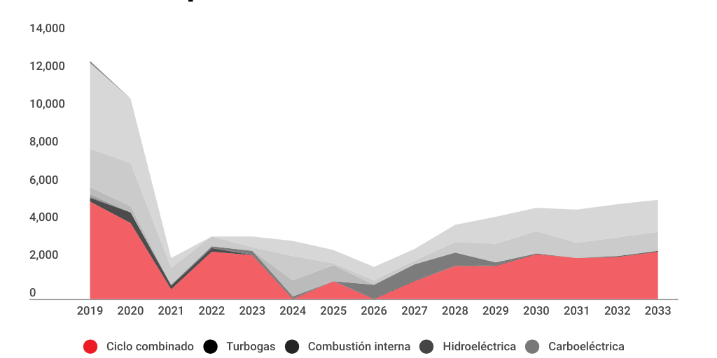 Prodesen 2019 by Expansiónmx - Infogram
