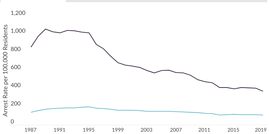2018 CRIME STATISTICS BY RACE visual data 2