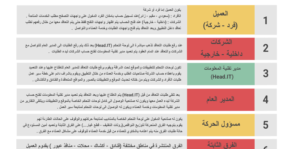 Work & Order Structure by Esnad Com - Infogram