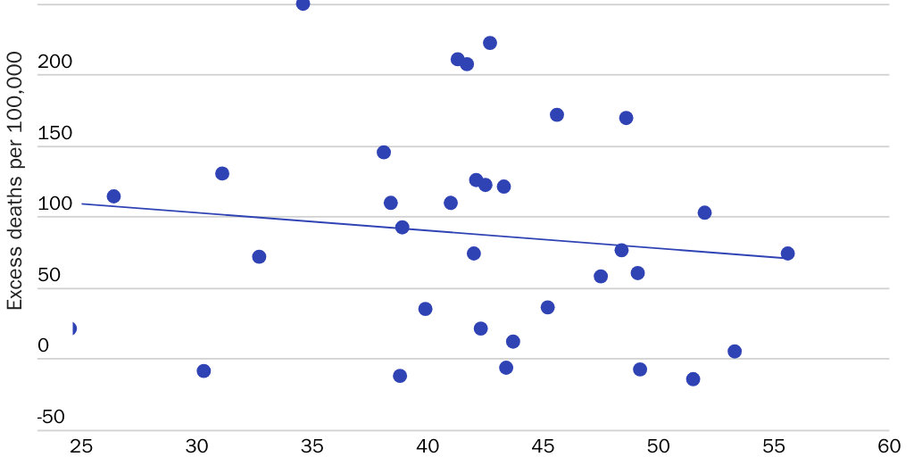 Bourne - P&P - Figure 6: Excess deaths per 100,000 per year vs. 2019 general government spending (percent of GDP) for OECD countries