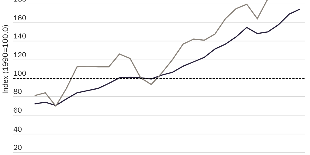 20201020_Lincicome_Value added motor vehicles and manufacturing