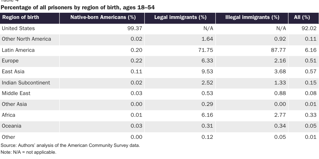 WEB: 20200324_NOWRASTEH_Landgrave_Illegal Immigrant Crime_table 4