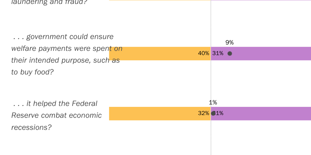 PressR_5Fig_Positive Tradeoffs - 3 Categories