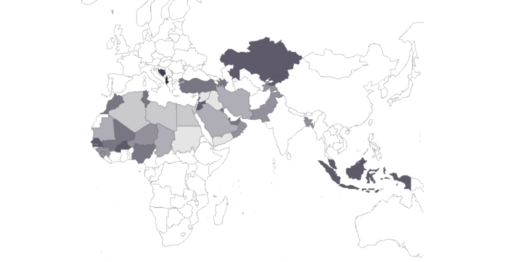 Figure 2: Levels of personal freedom in Muslim-majority countries