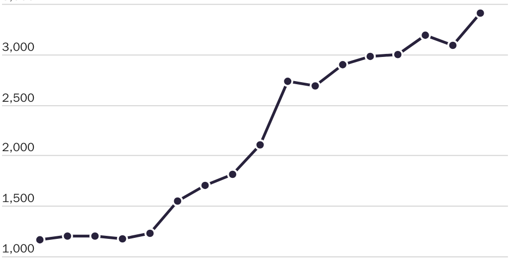 20240821_GLOBALIZATION_Matzko_Film_Figure 1