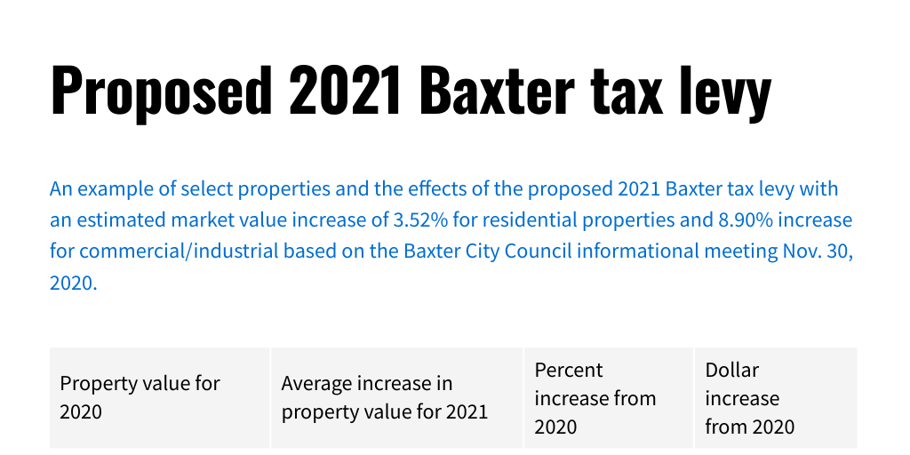 Baxter Tax Levy with valuation changes Infogram