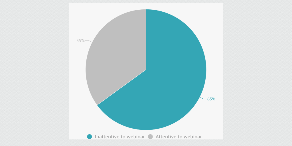 Barriers for Existing Capacity Building by emlockett119 - Infogram