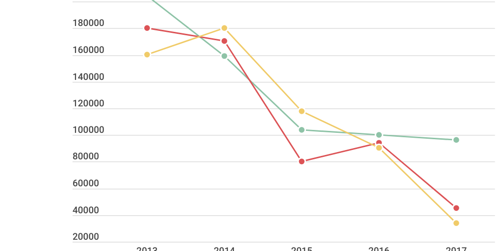 Column Stacked Chart Infogram