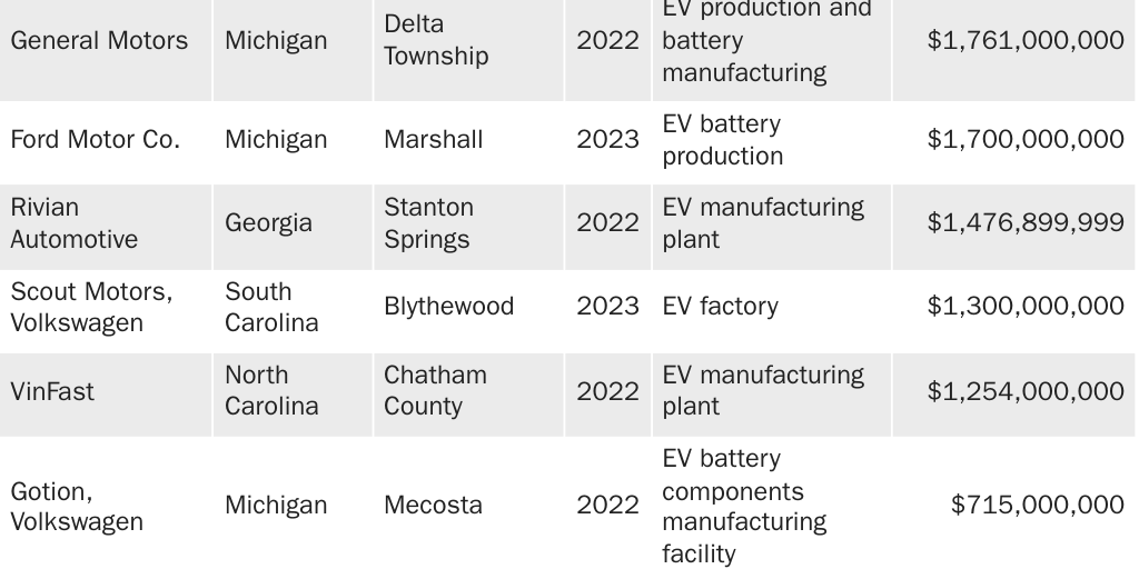 Copy: JOFFE_LINCICOME_CHANWONG_ev_subsidies