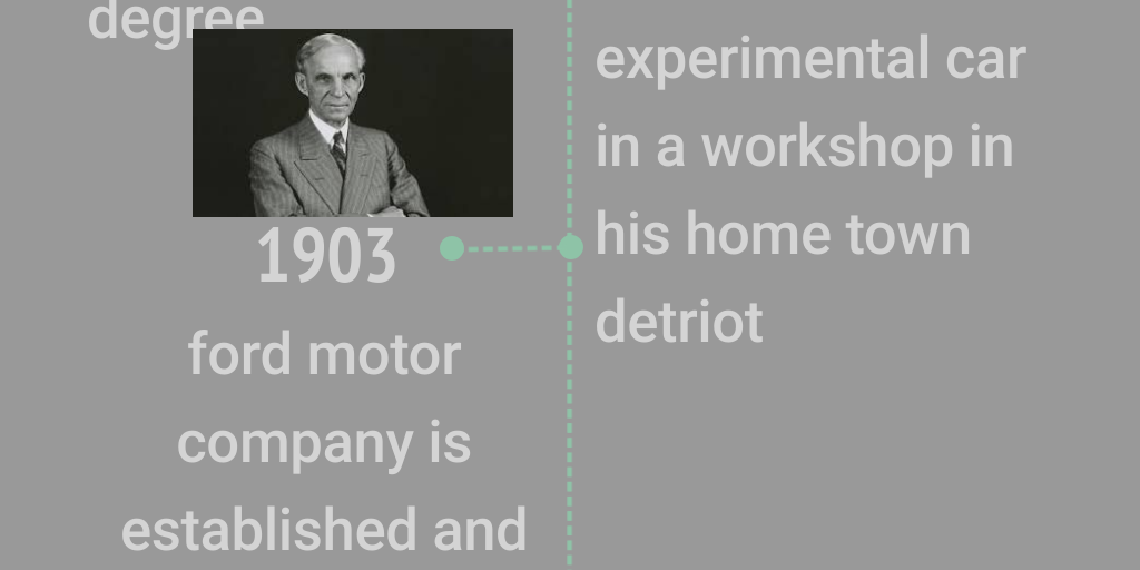 Henry Ford Timeline - Infogram