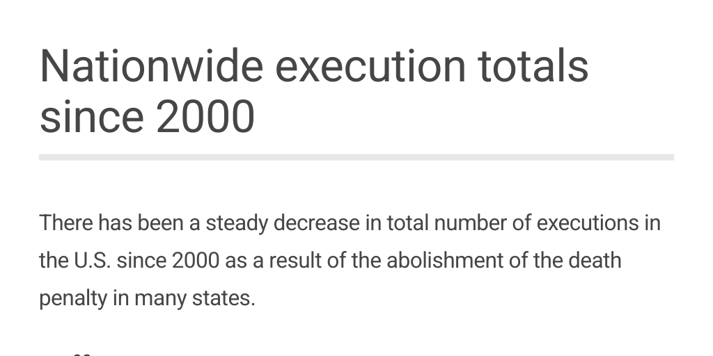 Total Executions Since 2000 by Jaclyn Barton - Infogram