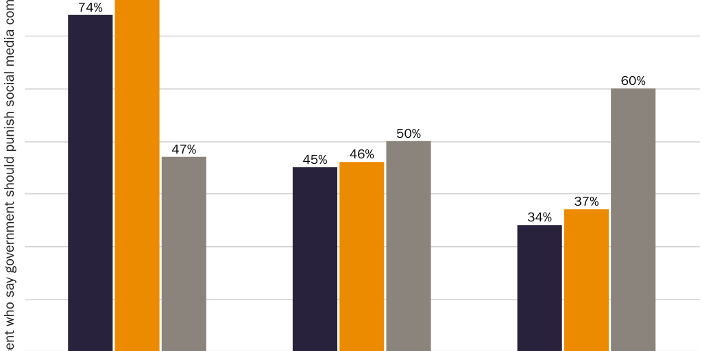 Tech Survey 14