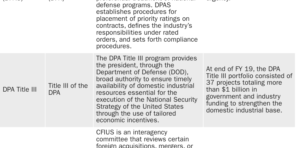 Table 9: U.S. domestic laws intended to support defense industrial base