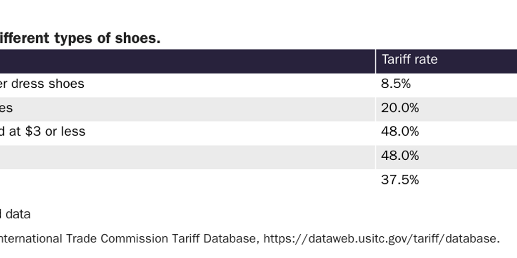 Shoe Tariffs