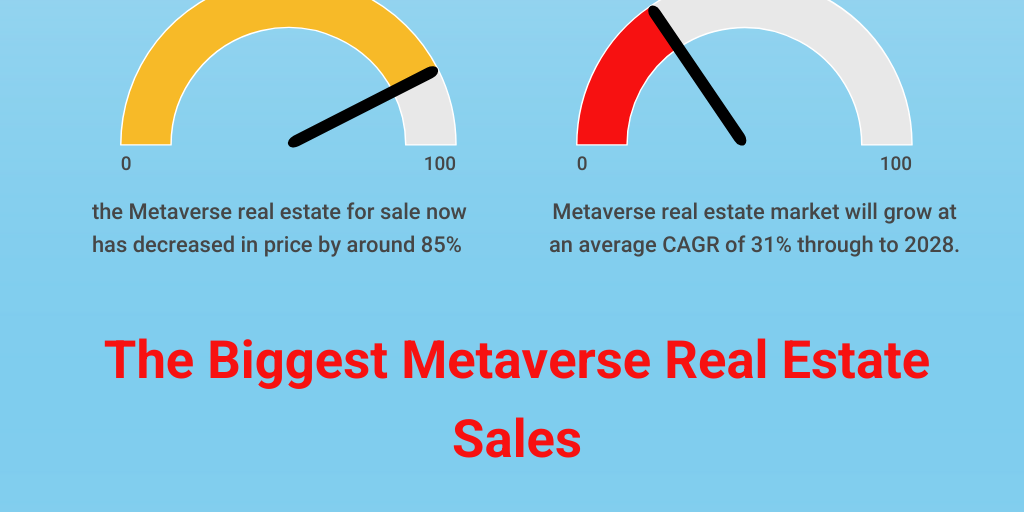 A Guide to Metaverse Property Prices Infogram