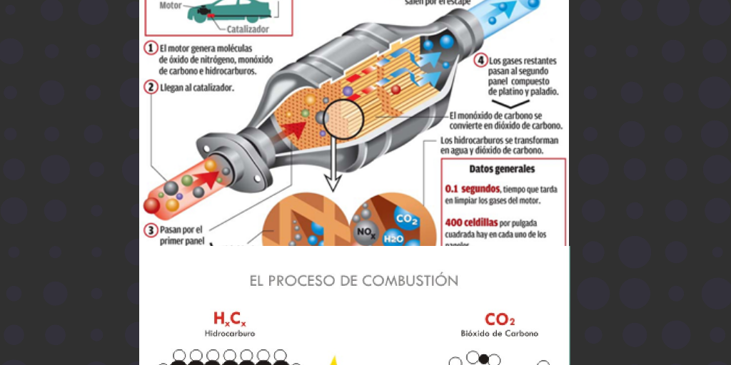 Actividad Integradora 2 Modulo 15