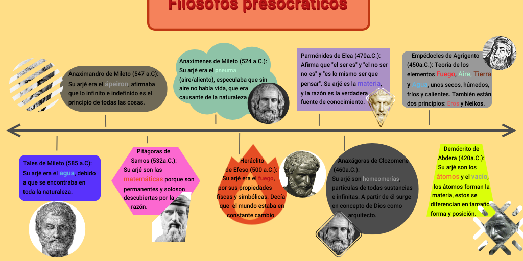 Linea del Tiempo: Filósofos presocráticos - Infogram